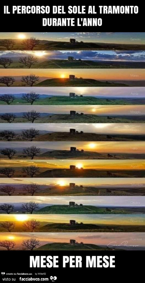 Il percorso del sole al tramonto durante l'anno mese per mese