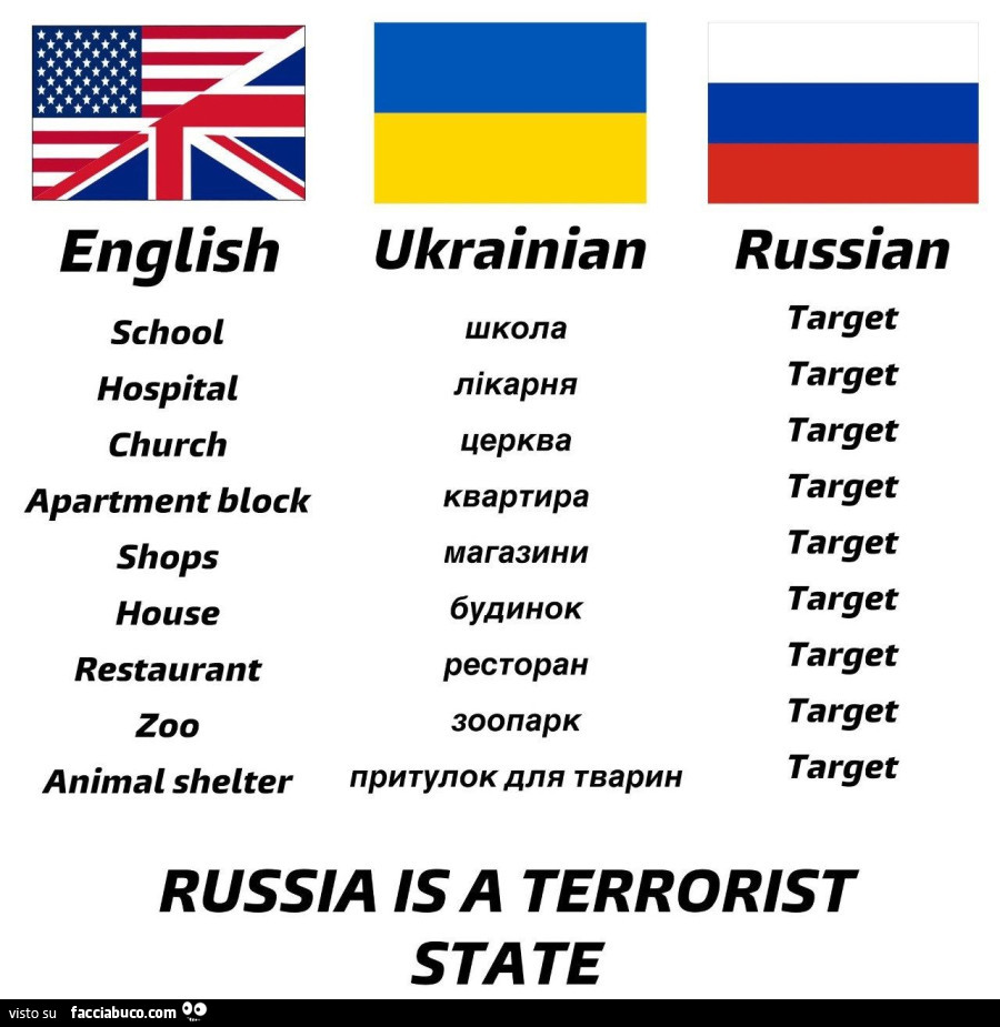 Russia is a terrorist state