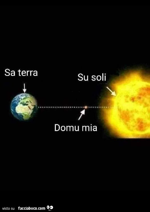 Sa terra. Su soli. Domu mia