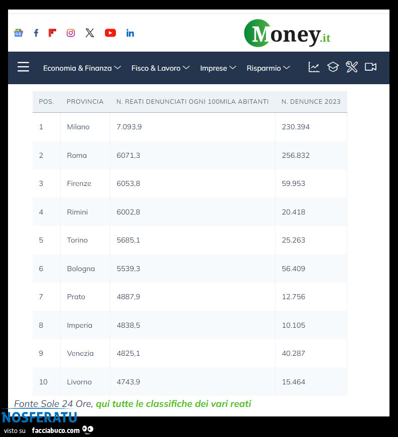 Le città più pericolose d'Italia, la classifica aggiornata