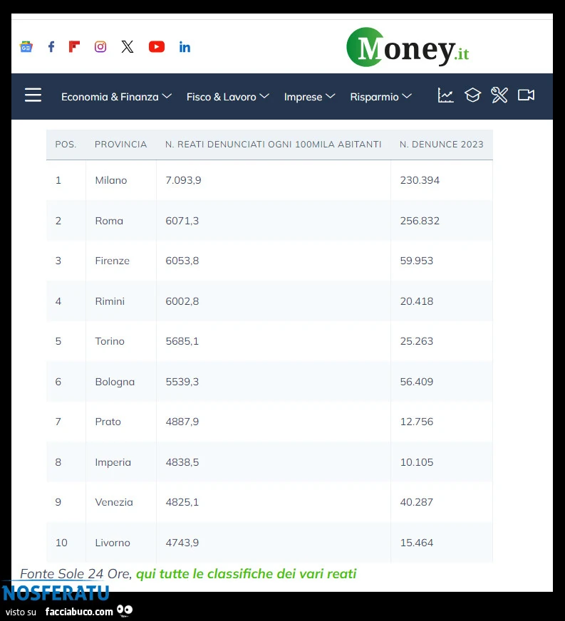 Le cittร piรน pericolose d'Italia, la classifica aggiornata