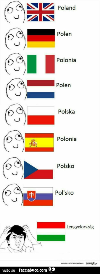Differenze linguistiche: Poland