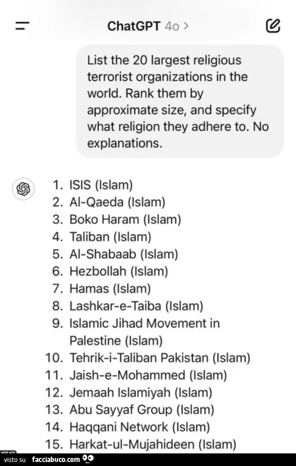 List the 20 largest religious terrorist organizations in the world. Rank them by approximate size, and specify what religion they adhere to