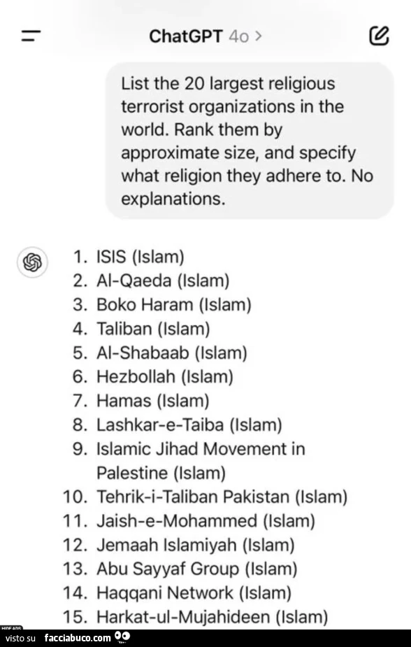 List the 20 largest religious terrorist organizations in the world. Rank them by approximate size, and specify what religion they adhere to