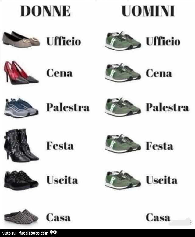 Scarpe donne vs Scarpe uomini