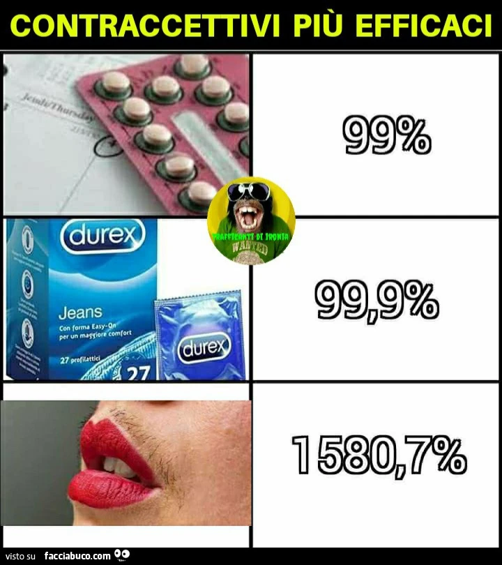 Contraccettivi più efficaci