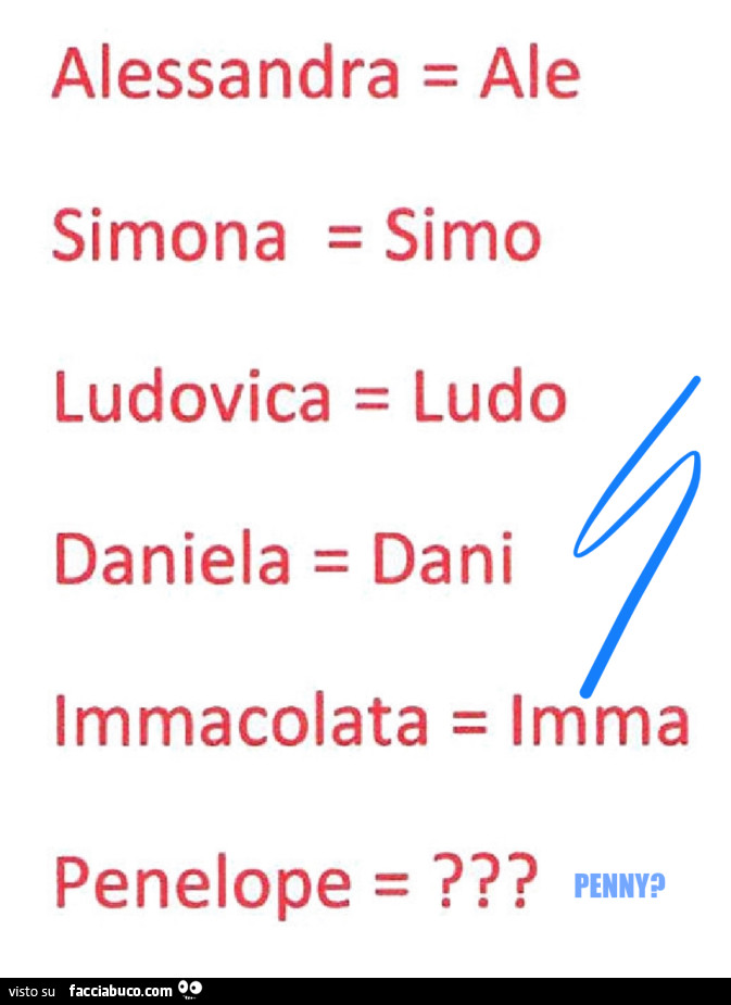 Ma l'abbreviazione di certi nomi, con quale metodo e/o logica?