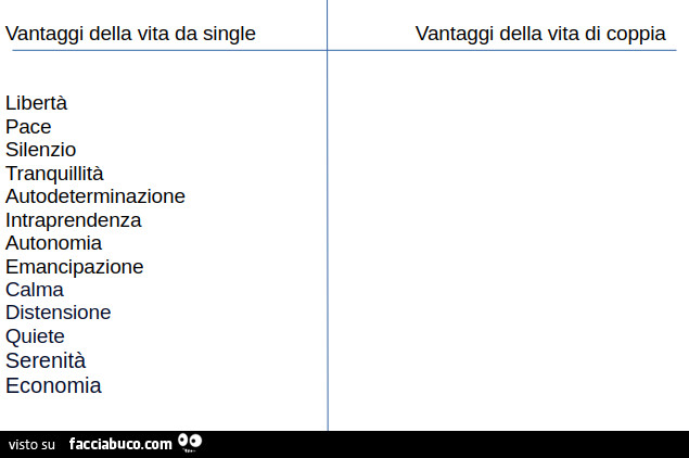 Vantaggi della vita da single. Vantaggi della vita di coppia