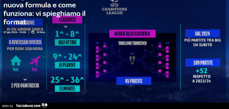 Nuova formula e come funziona: vi spieghiamo il format della nuova Champions League