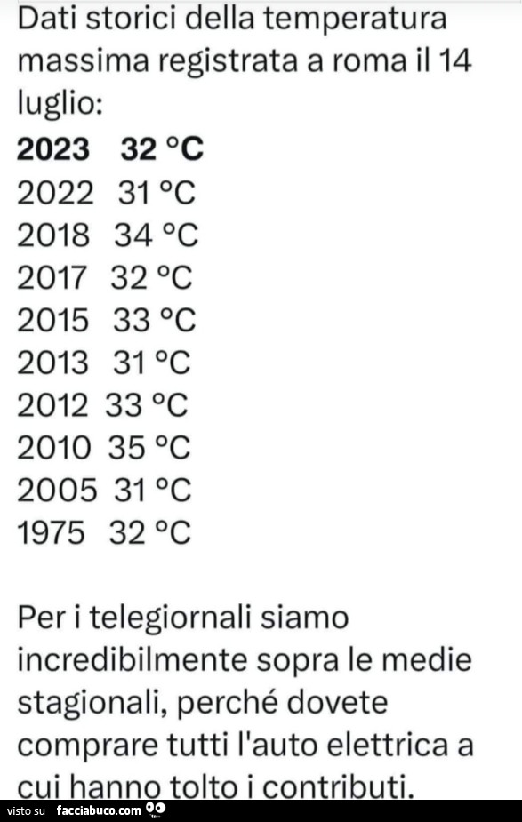 Dati storici della temperatura massima registrata a roma il 14 luglio