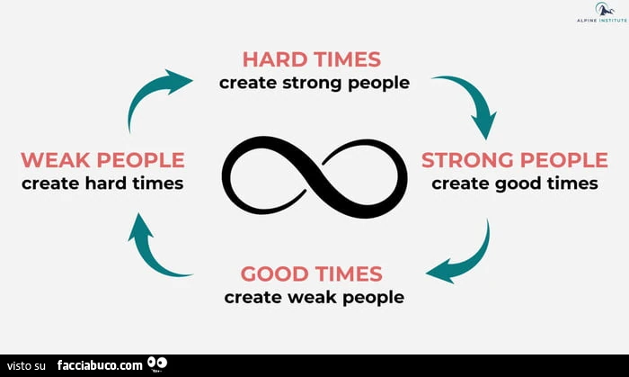 Hard times create strong people