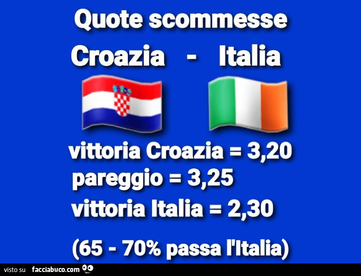 Croazia Italia quote scommesse