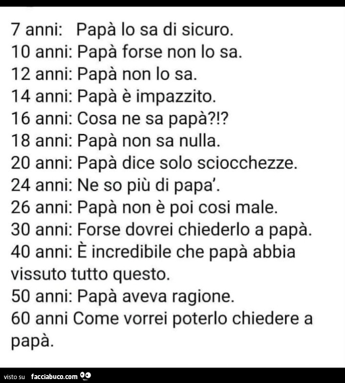 Papà lo sa di sicuro. Papà forse non lo sa. Papà non lo sa. Papà è impazzito. Cosa ne sa papà?!? Papà non sa nulla. Papà dice solo sciocchezze. Ne so più di papà. Papà non è poi cosi male. Forse dovrei chiederlo a papà. È Incredibile che papà abbia vissut