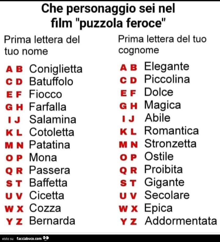 Che personaggio sei nel film puzzola feroce